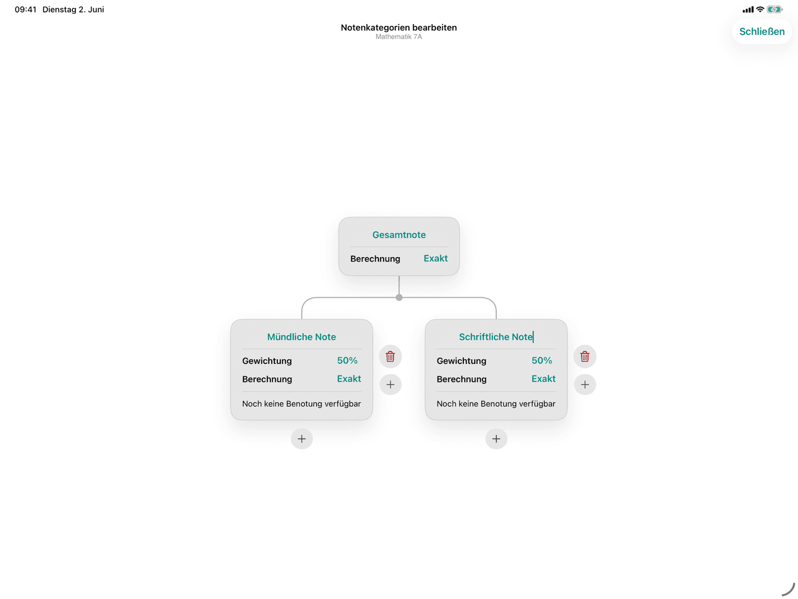 Notenkategorien als MindMap-Hierarchie