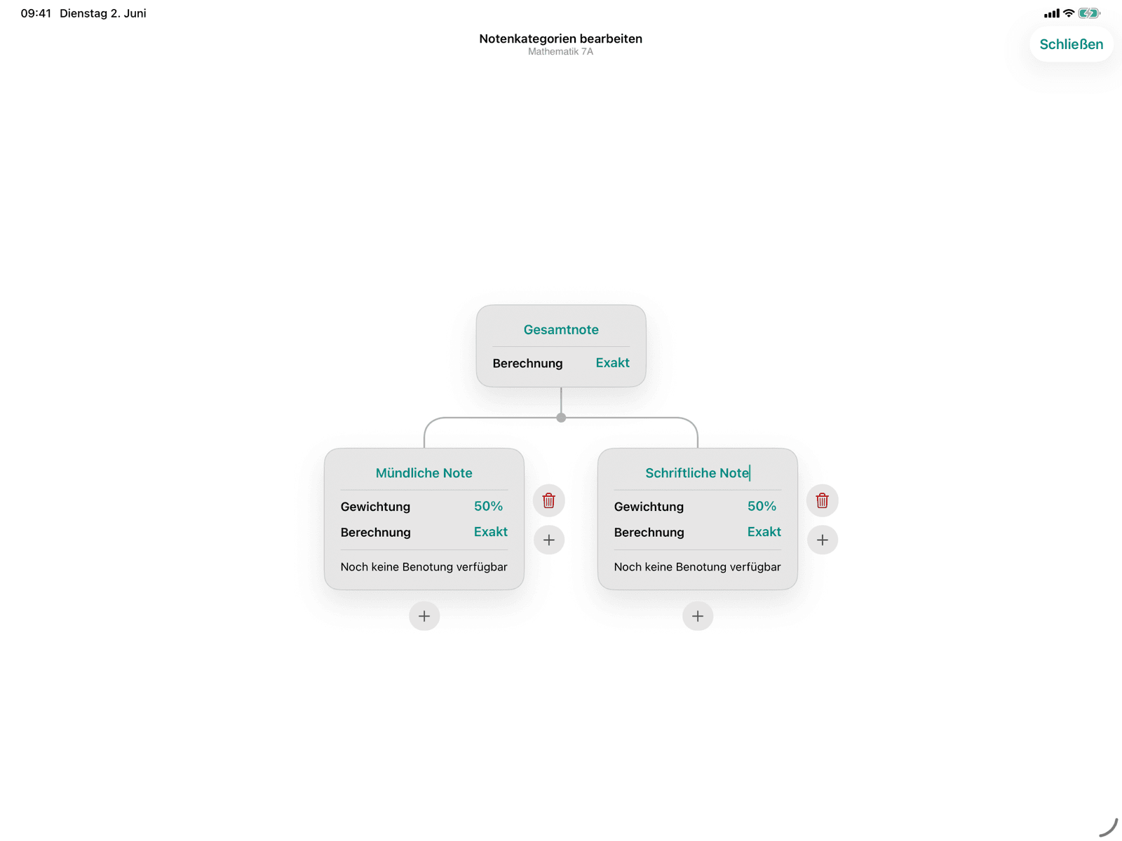 MindMap-Einstieg in die Notenkategorien